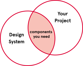 Design System and Local Project overlap
